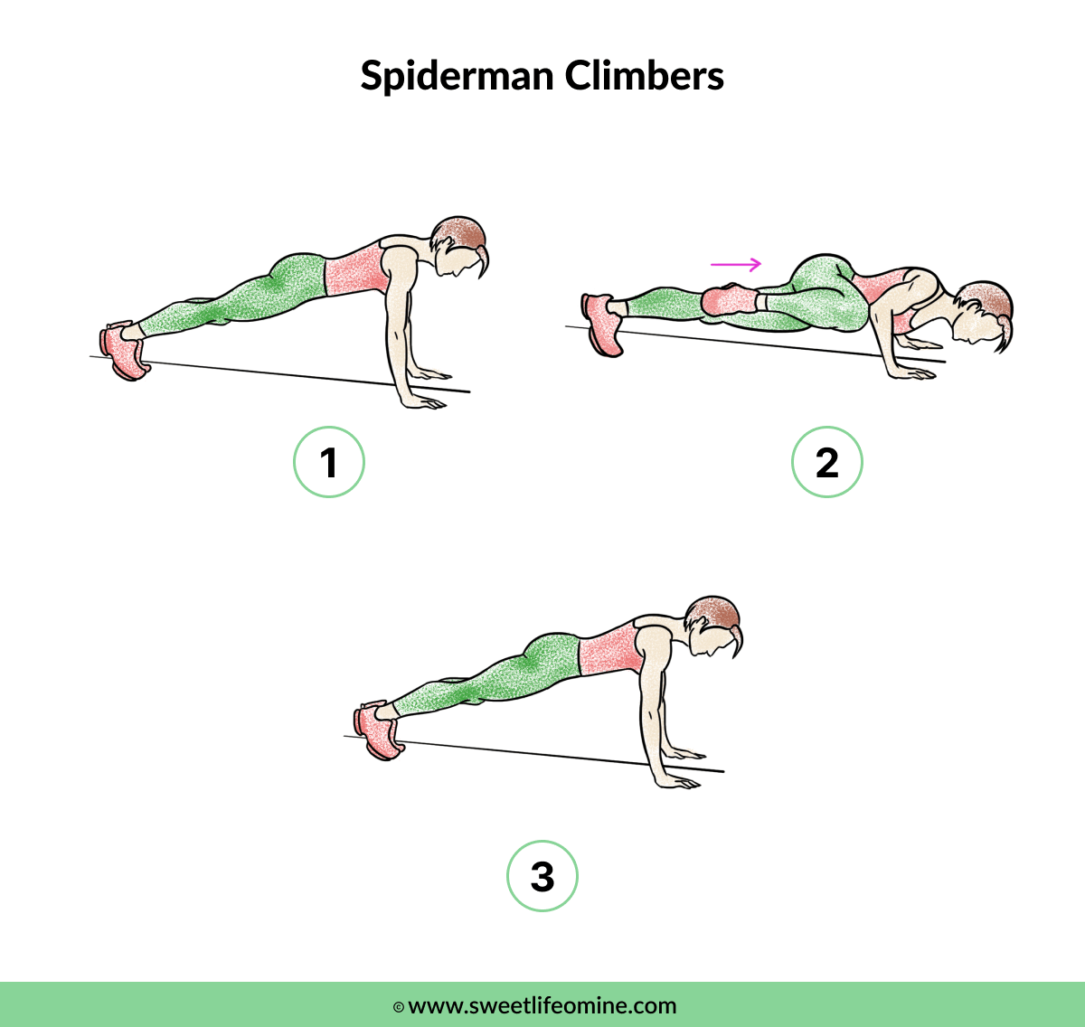 Spiderman Climbers - Muffin Top Exercise